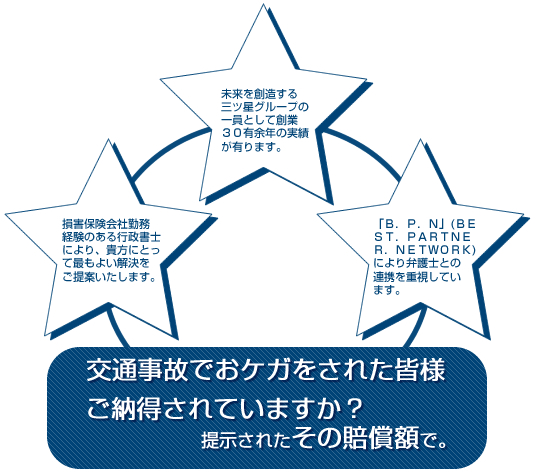 建設業許可新規許可申請の流れ