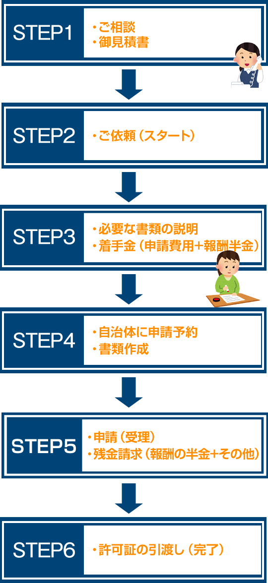 東京、埼玉を中心に産業廃棄物許可の支援を行います| 行政法人