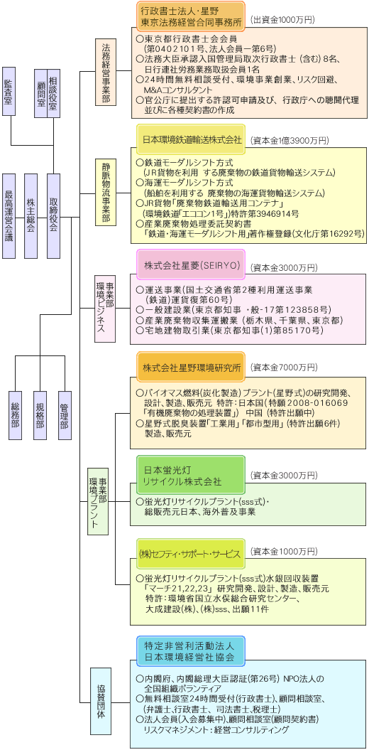 三ツ星グループ